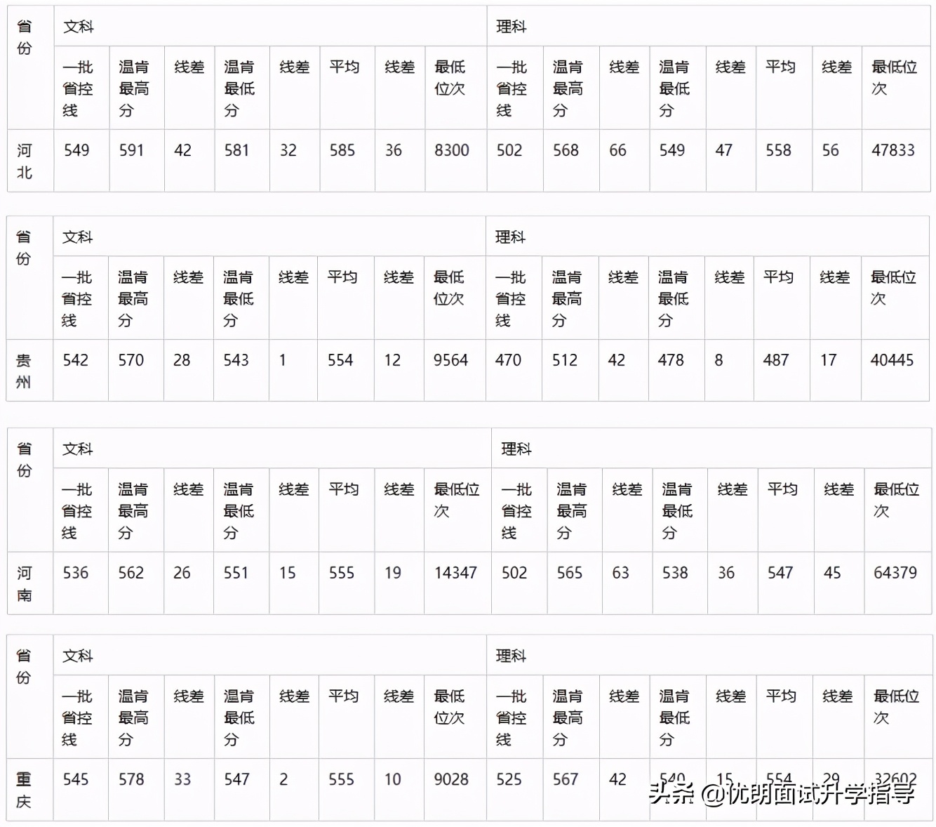 宁波诺丁汉和温肯哪个好,温州肯恩大学对比西浦