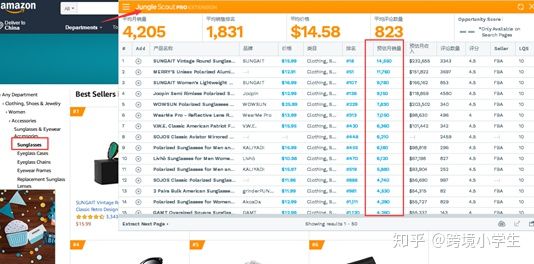 跨境小白的选品误区,从零开始学习跨境新手选品