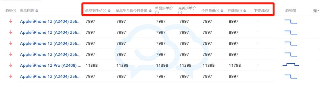 618找商家客服砍价话术,天猫618晚会攻略话术