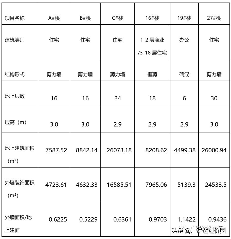 外墙保温成本怎么算,外墙保温行业前景怎么样