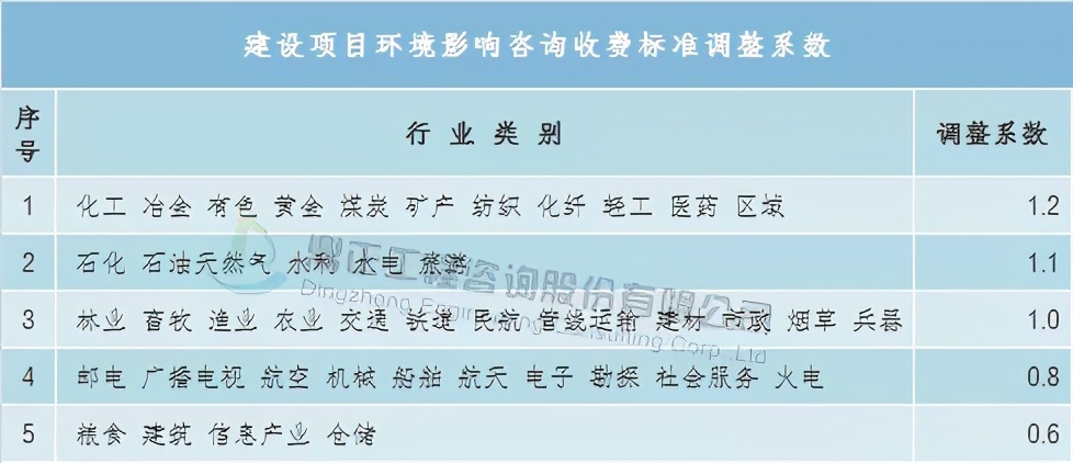 全过程工程咨询服务费取费标准,广东工程造价咨询服务费累进计费