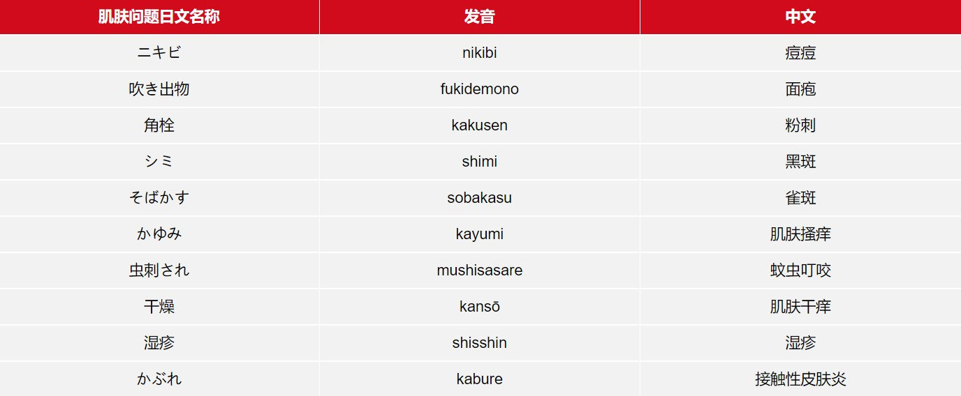 最新日本药妆购物攻略,日本药妆店攻略视频