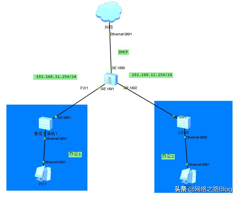 防火墙安全区域划分和组网模式,防火墙安全区域怎么划分