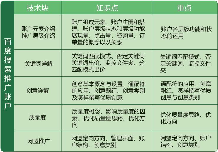 sem互联网营销培训,sem搜索引擎营销引流方法