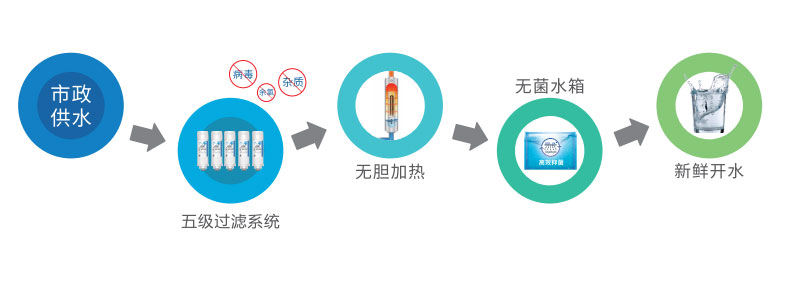 Calux家乐事幼儿园直饮水解决方案