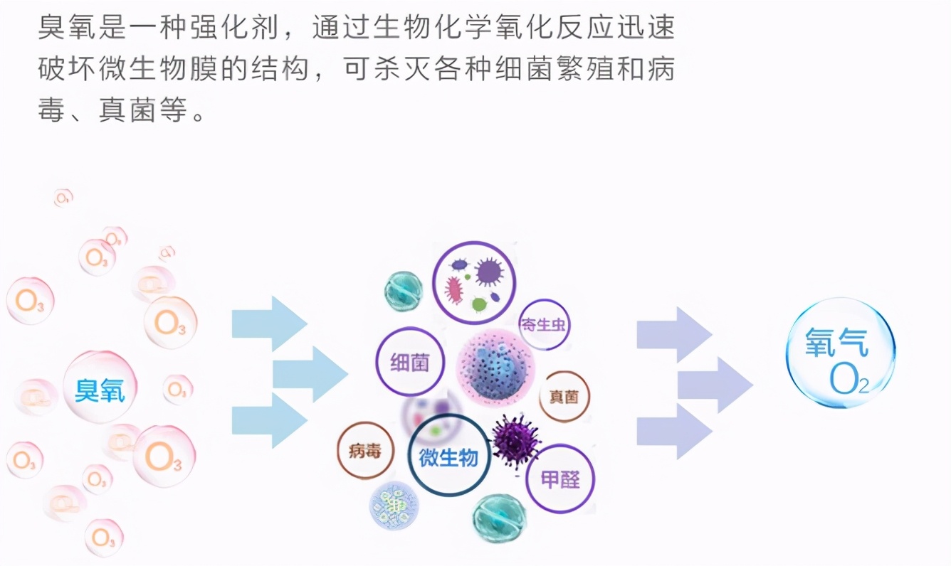如何使皮肤的外护更加科学有效？臭氧水帮助你解决美容护肤的问题
