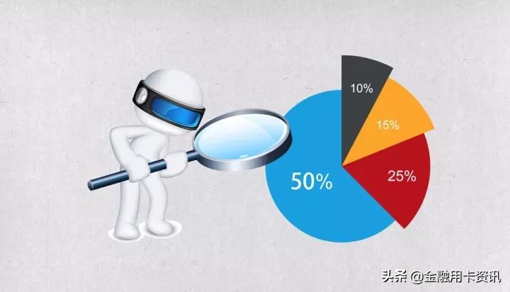 信用卡、白条等等选择分期的利息其实都很高!猫腻全在这
