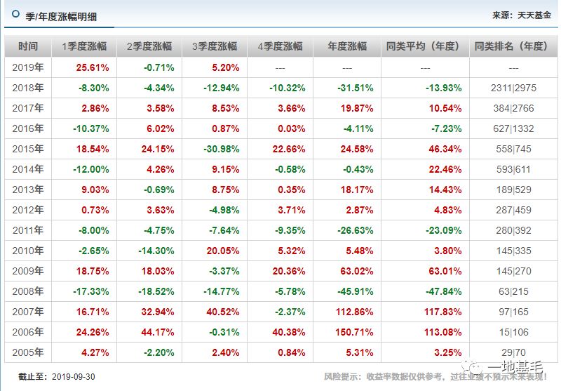 易方达积极成长混合属于什么板块,易方达积极成长基金怎么样