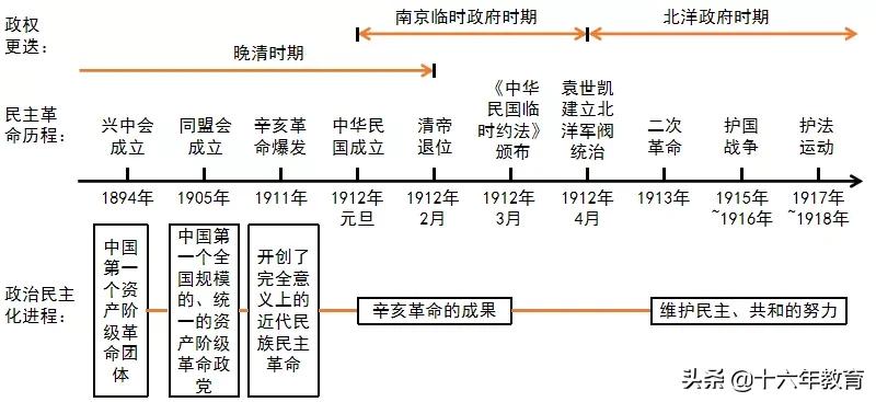 高考历史关于辛亥革命,关于辛亥革命历史高考题