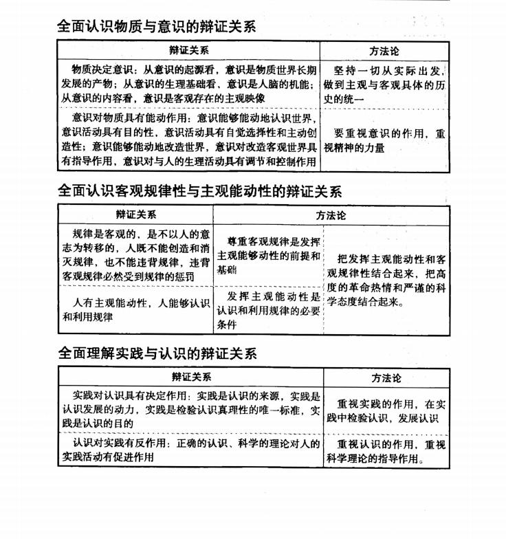 政治知识点书高中推荐,高中政治必背知识点手册