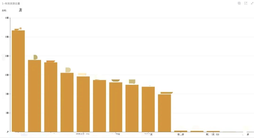 陕西地产大鳄-境商集团千人团队薪酬提成秒计算、年省人力82万