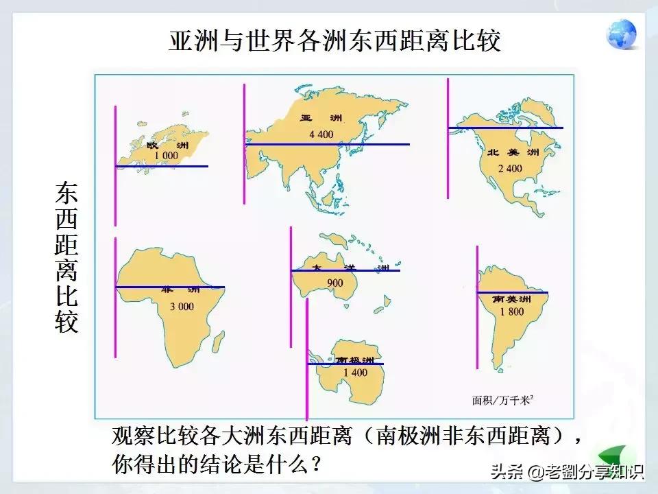人教版七年级地理下册位置和范围,七年级地理下册美国的ppt