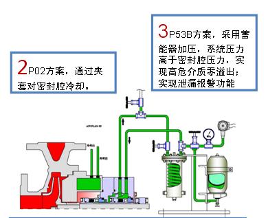 泵的机械密封安装讲解视频,高温泵密封解决方案