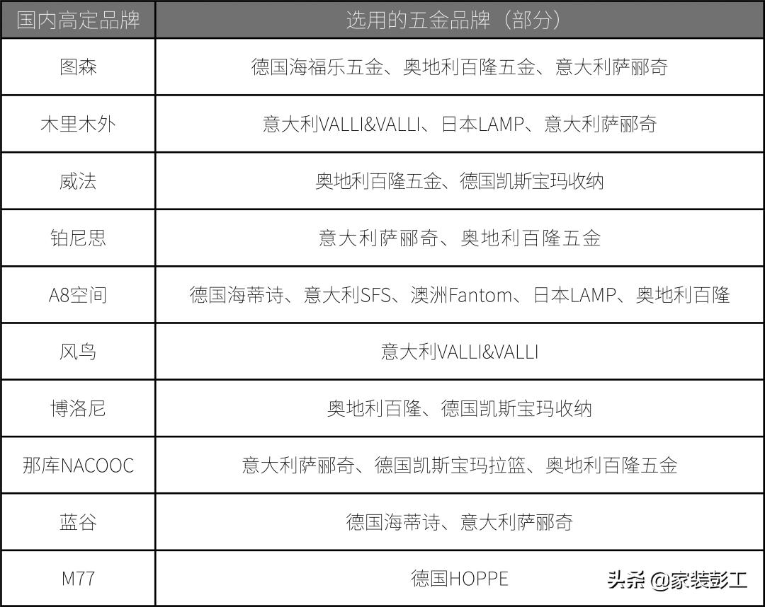 定制家具五金配件百隆,定制衣柜五金件百隆怎么样