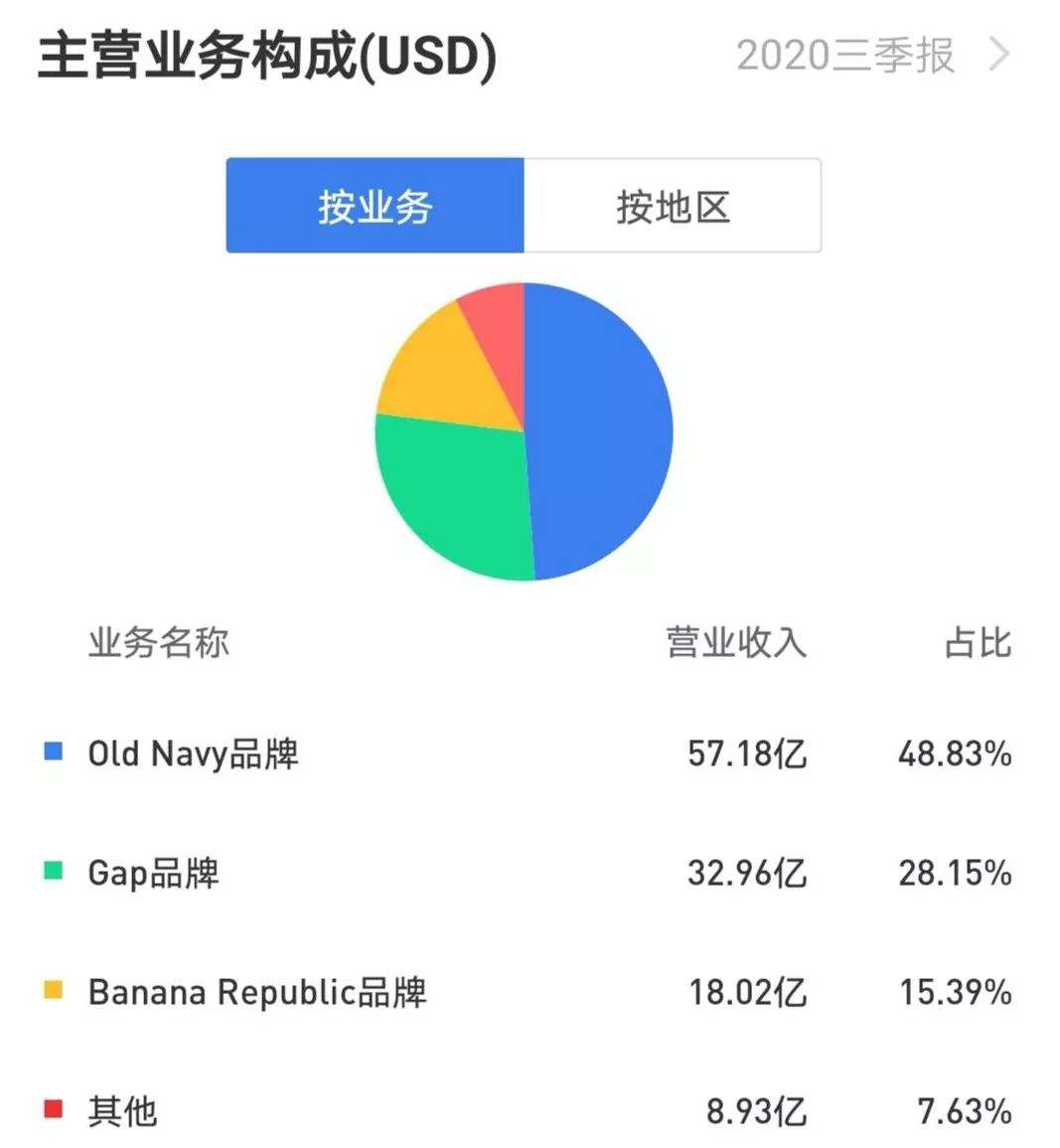 快时尚品牌衰落,快时尚品牌被撤退