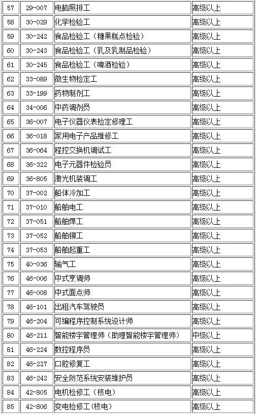 深圳积分入户攻略，入深户分数不够？你只需搞定几张加分证书