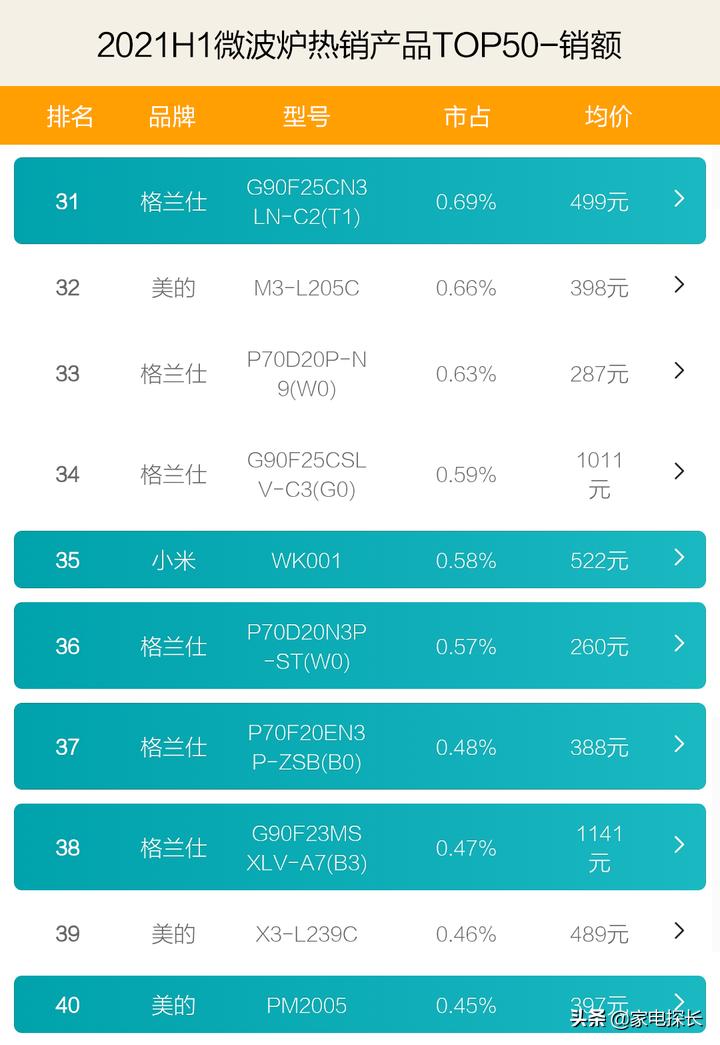 2023年微波炉十大品牌,2023微波炉热销榜第一名