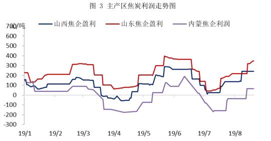 焦炭期货1909最新行情,期货焦炭1901合约的交易策略