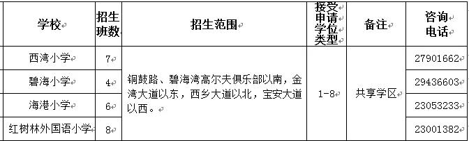 深圳积分小学宝安,宝安私立学校积分最新排名