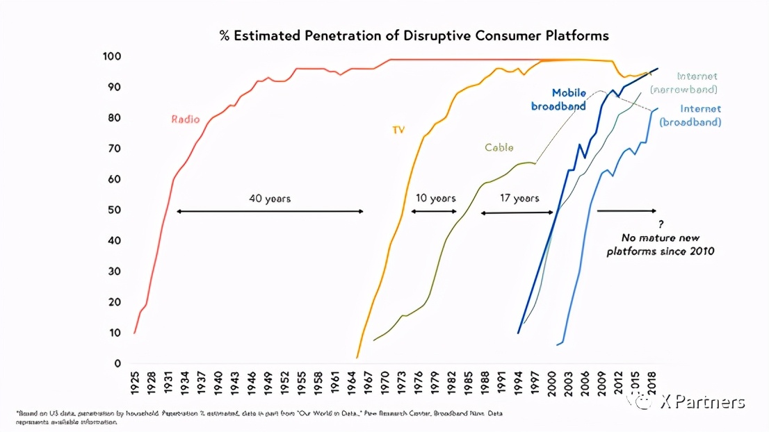 运营分发策略,运营框架案例及思路