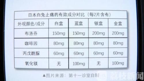白兔止痛片,日本白兔止痛片靠谱吗