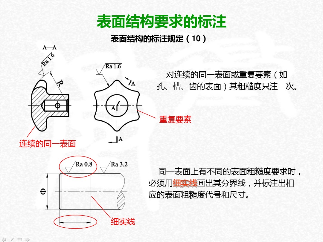 表面粗糙度符号及标注方法,wps表面粗糙度符号怎么插入