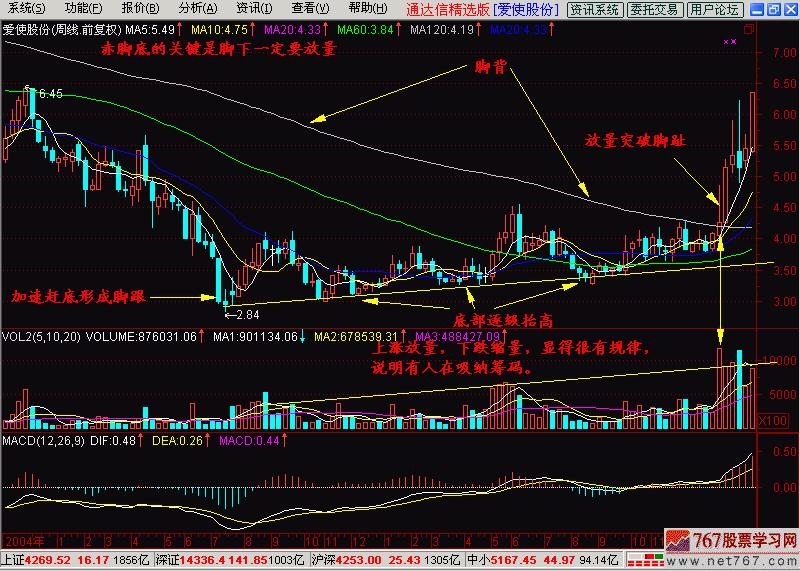 k线进三退二,一脚踢出大黑马形态视频
