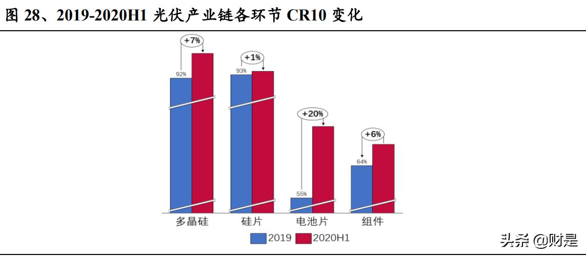 bipv光伏建筑,bipv光伏建筑一体化板块分析