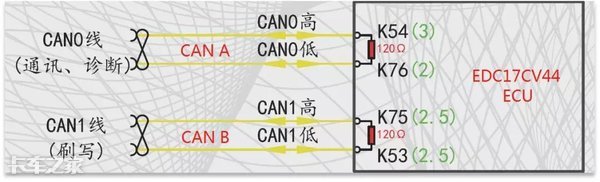 can线常见的故障码及排除方法,如何查can线故障