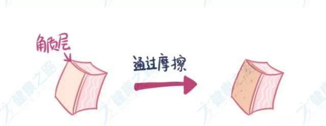 如果大腿黑了用什么才能变白,大腿内侧颜色暗能自己变白吗