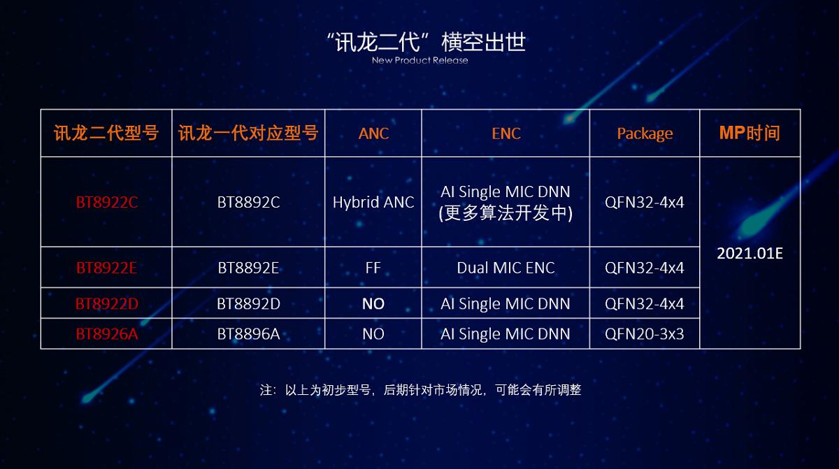 tws耳机都用什么方案,tws蓝牙耳机怎么优化