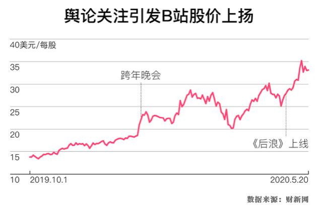 数字说｜B站是什么？看懂了B站，你才知道现在年轻人喜欢什么
