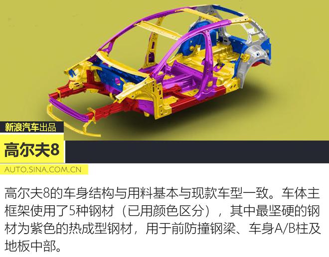 新款大众高尔夫和新款思域怎么选,两厢思域2020款对比2021款高尔夫