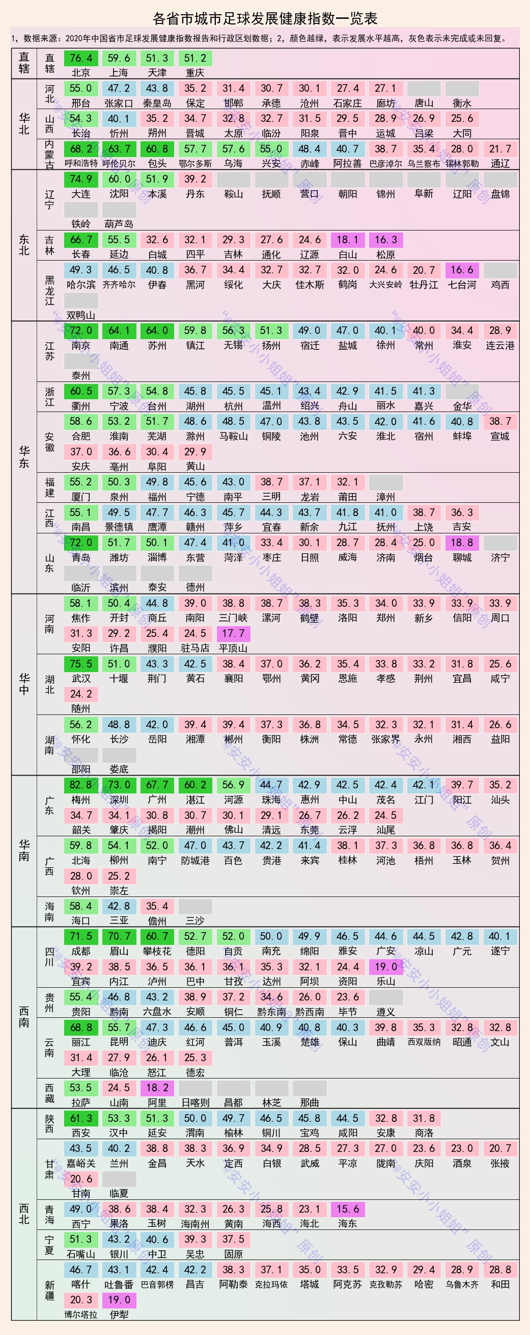 梅州市足球发展,中国省市足球发展健康指数排名