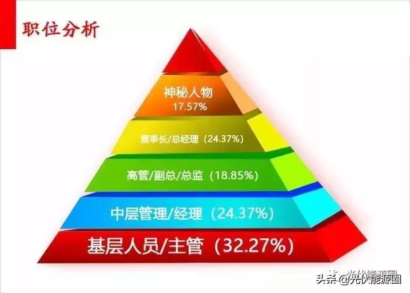 光伏人均薪资,光伏打工人工资