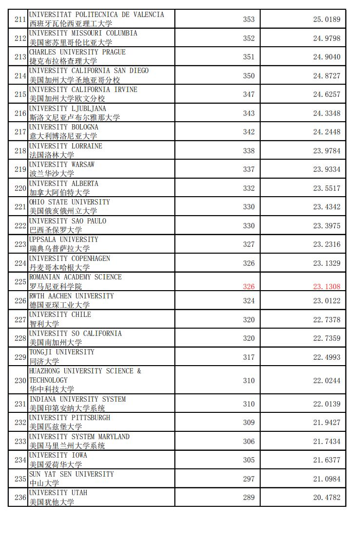 数学水平世界排名,数学类专业世界排名