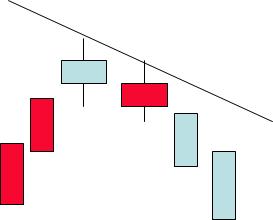 穿头破脚k线形态,见顶k线形态大全