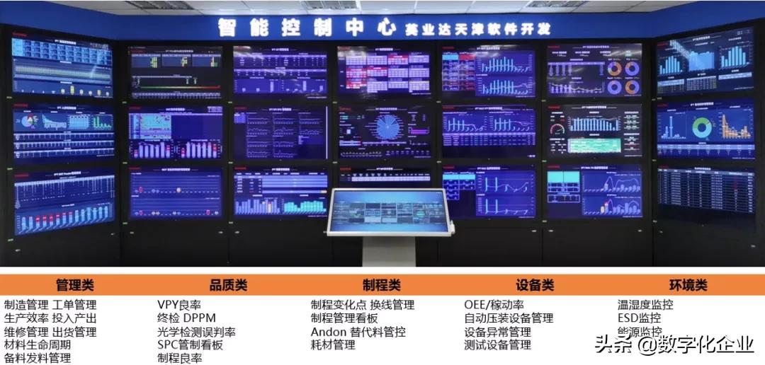 英业达泰国工厂,英业达公司简介