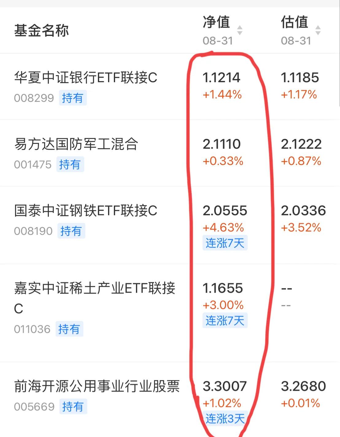 9.1号新能源军工白酒医疗顺周期半导体5G（竹子定律）