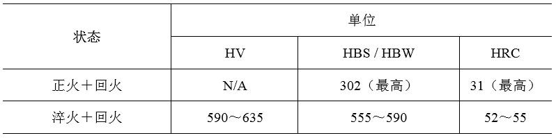 300m高强度钢,300m钢加工工艺过程