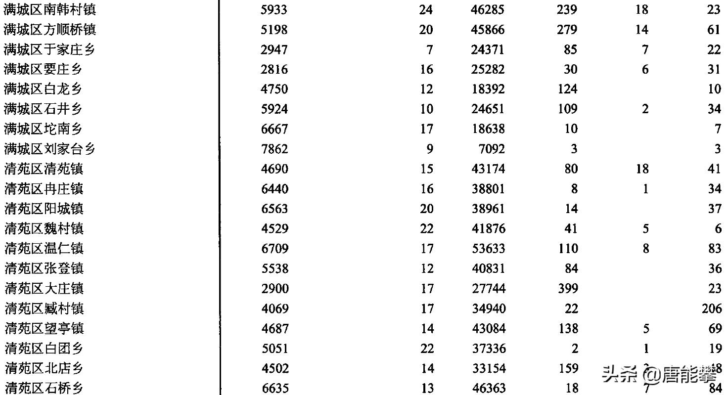 保定市五一现状,保定清苑区十年来的变化