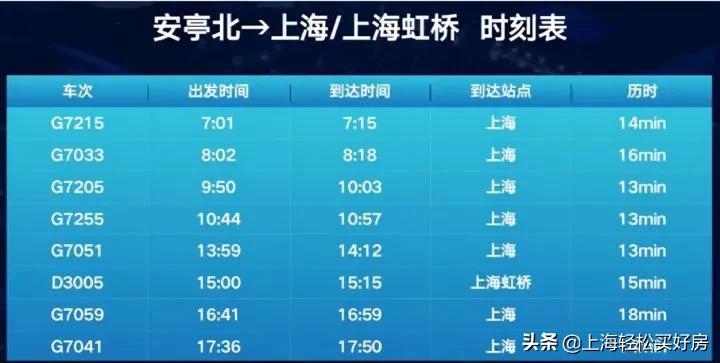 五大新城的比较,青浦新城与嘉定新城的比较