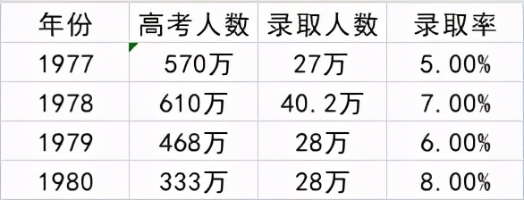 985211的学历贬值了吗,全国超过2.18亿人拥有大学学历