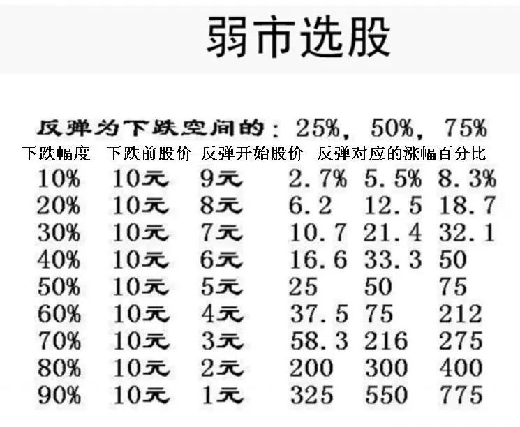 在大盘弱势格局按什么思路选股,最简单的强势选股方法