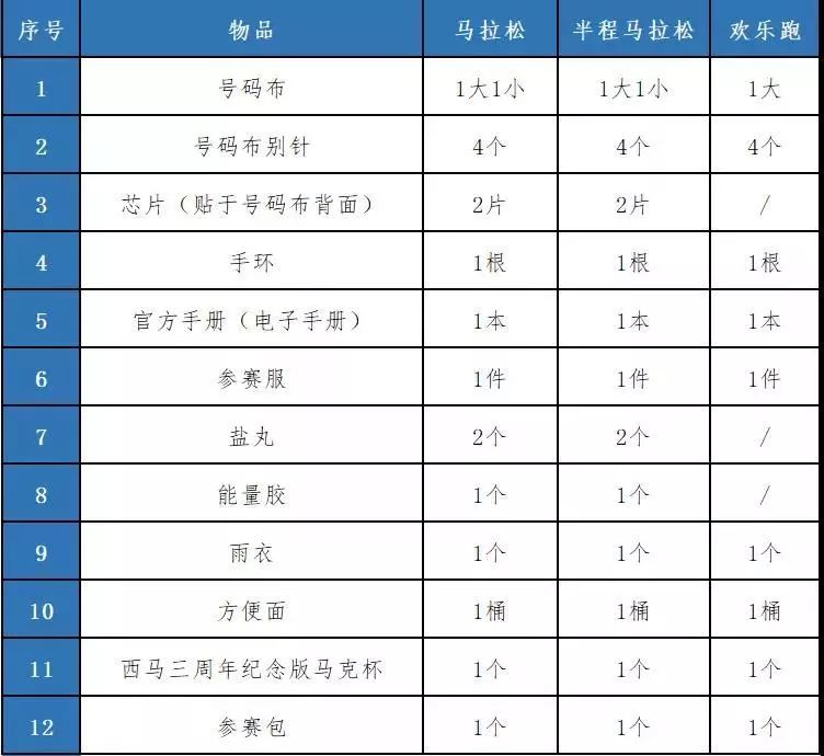 西马赛前长距离拉练,西马赛前有什么信息