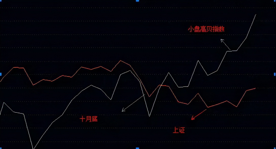 st康美20年为什么亏300多亿,ST康美重整2年首告盈利背后