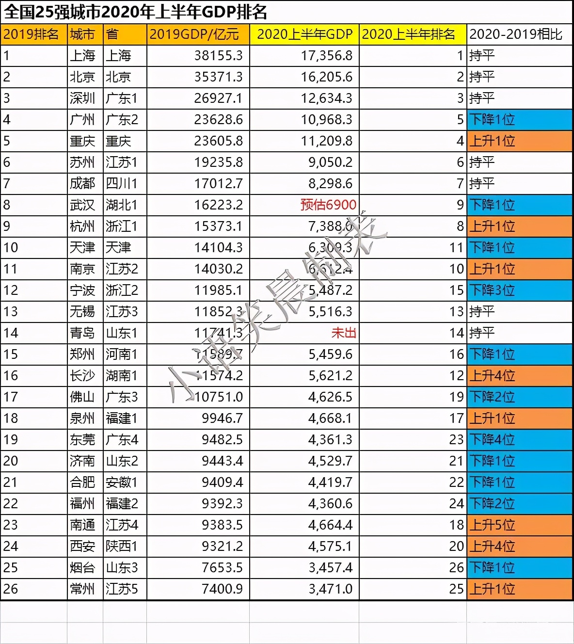 长沙房价监测,长沙房价分析图