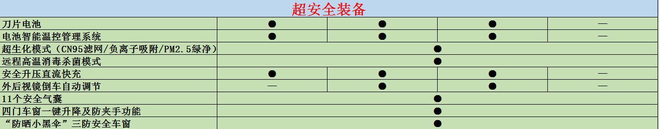 姣斾簹杩眽ev2022閰嶇疆,姣斾簹杩眽dm-i閰嶇疆閫夊瀷