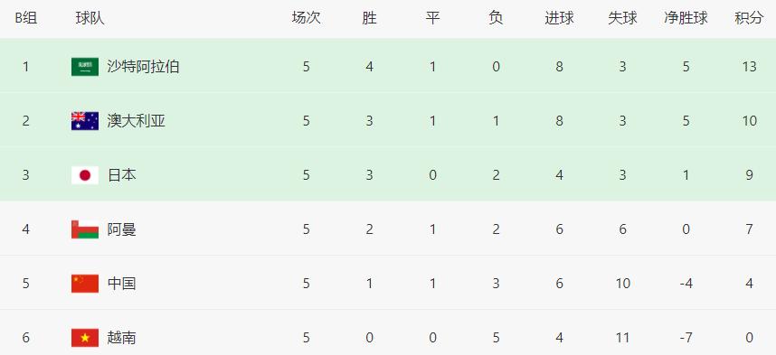 中国男足惨败澳大利亚黄健翔解说,足球报点评国足表现黄健翔