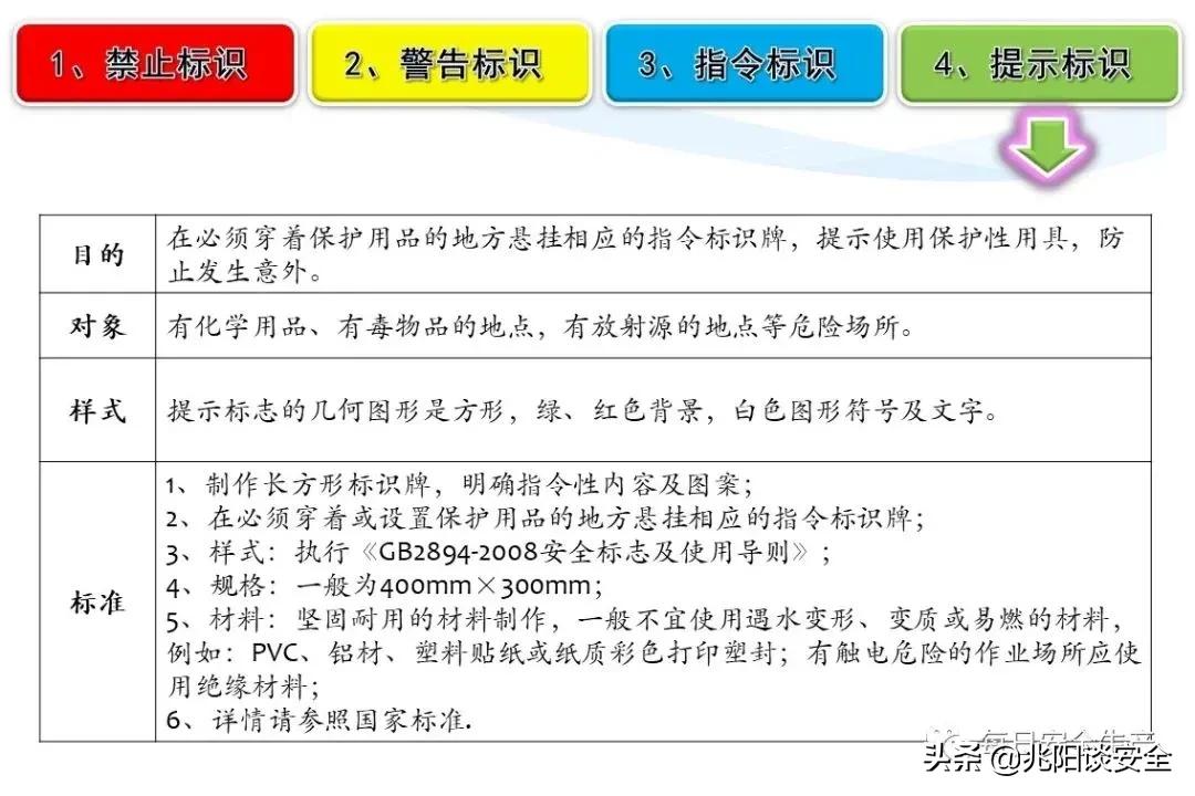 安全标志分类有补充标志吗,安全标志从内容上分为哪几类